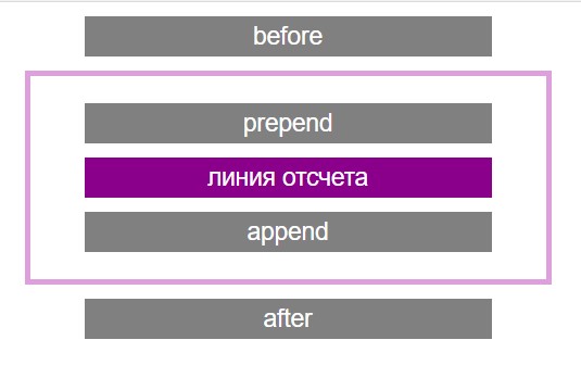 Создание DOM элементов через JavaScript.