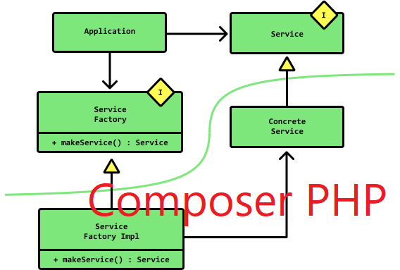 PHP Composer: Версионирование пакетов
