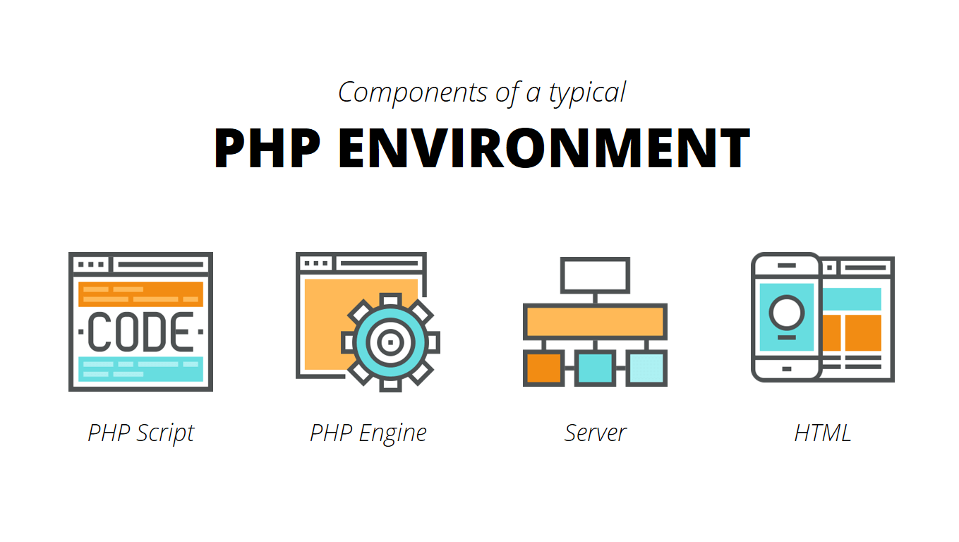 Среда окружения PHP приложения
