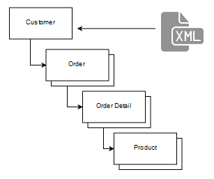 Как преобразовать xml в объект в PHP?