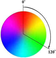 цветовой круг hsl