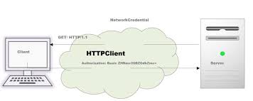 Работа с сетью в С# с помощью класса HttpClient
