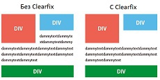 Clearfix на CSS