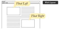 Как использовать свойство «float» в CSS