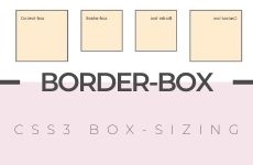 CSS3 свойство box-sizing