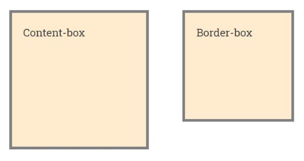 CSS3 свойство border-box.