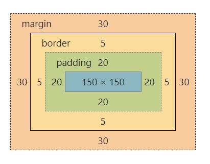 CSS3 свойство border-box.