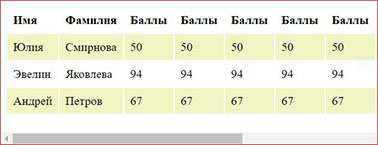 css3 responsive tables 02