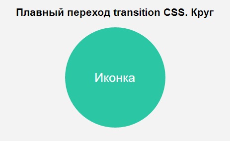 Плавный переход в CSS – transition на примерах