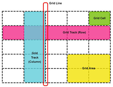 CSS Grid Layout #1. Базовая сетка.