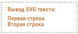 Варианты использования SVG на сайтах.