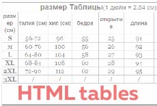 Как сделать таблицу в HTML