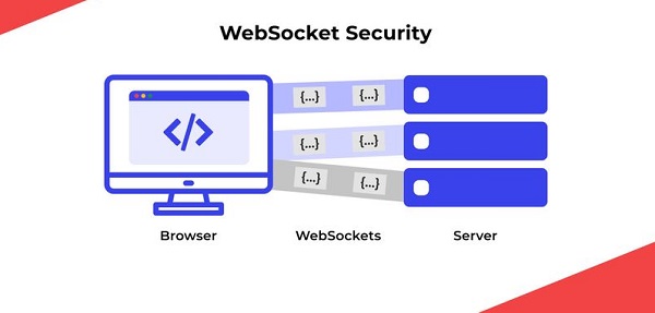 WSS: Безопасные Соединения в WebSockets