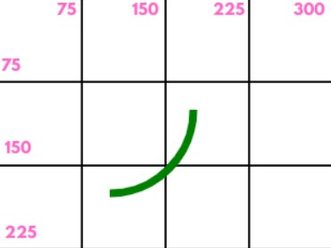 Canvas and JavaScript. Arcs and Circles.