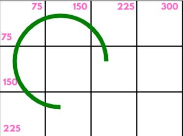 Canvas and JavaScript. Arcs and Circles.