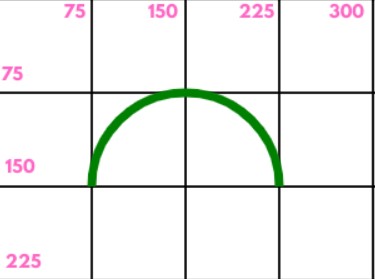 Canvas and JavaScript. Arcs and Circles.