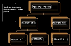 Шаблон проектирования "Фабрика"(Pattern Factory).