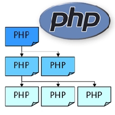 Функция __autoload в PHP