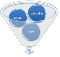 Подход MVC (Model-View-Controller)