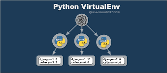 Встроенный модуль venv в Python