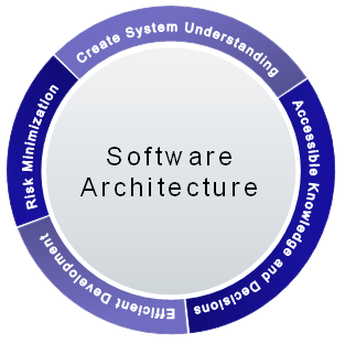 Архитектура программного обеспечения