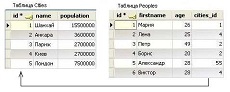 SQL-запрос на выборку из нескольких таблиц